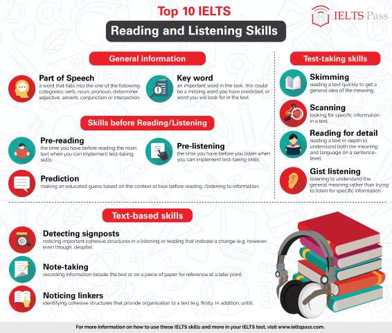 IELTS Pass (, ) - Reviews - Language International